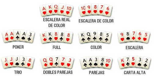 classifica delle mani di poker
