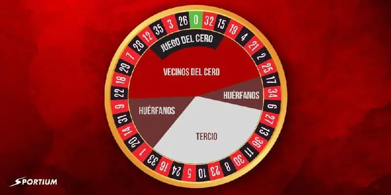 Scommesse annunciate e avanzate sulla roulette
