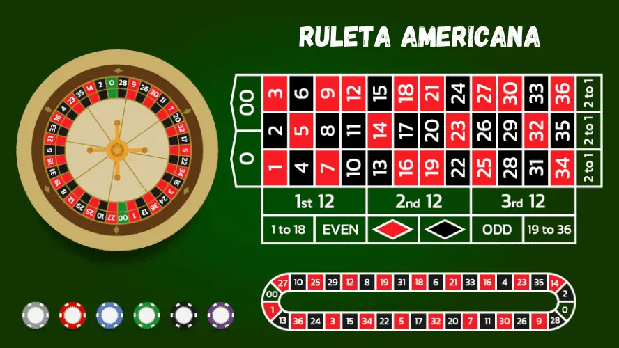 Gioco da tavolo della roulette americana