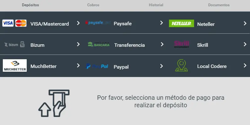 metodi di pagamento - depositi e prelievi Codere