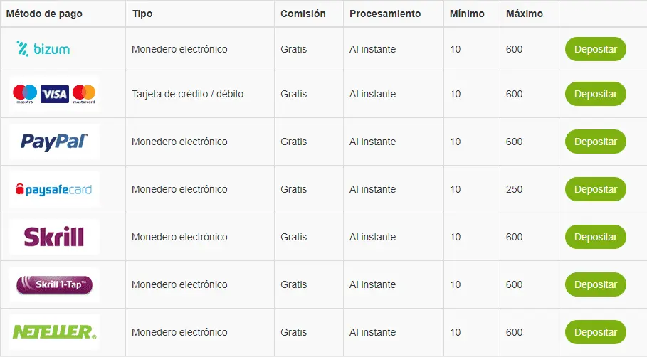 metodi di pagamento e deposito 777