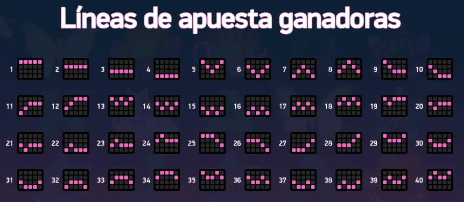 linee di pagamento nelle slot machine, slot machine o slot machine