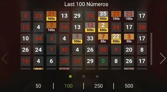 ultimi risultati ruleta xl