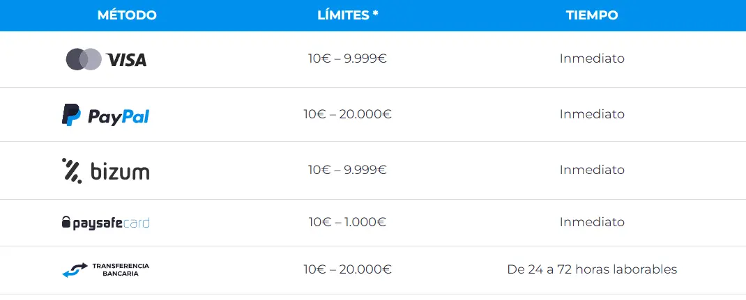 depositerà l'impasto