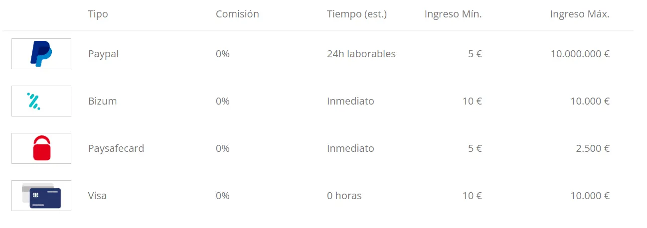 metodi di pagamento per i depositi Wanabet