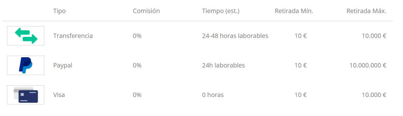 metodi di pagamento per i prelievi Wanabet