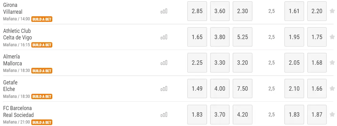 Scommesse sulla liga di bwin