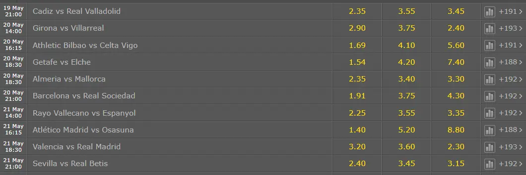 Scommesse su efbet la liga
