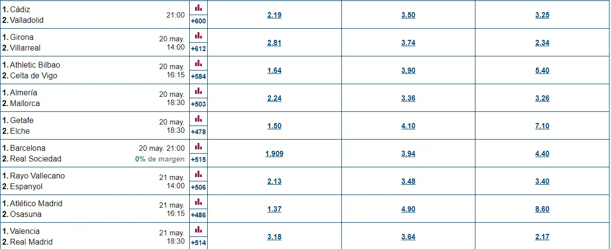 Scommesse maratonabet la liga