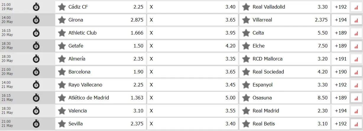 Scommesse sulla Liga