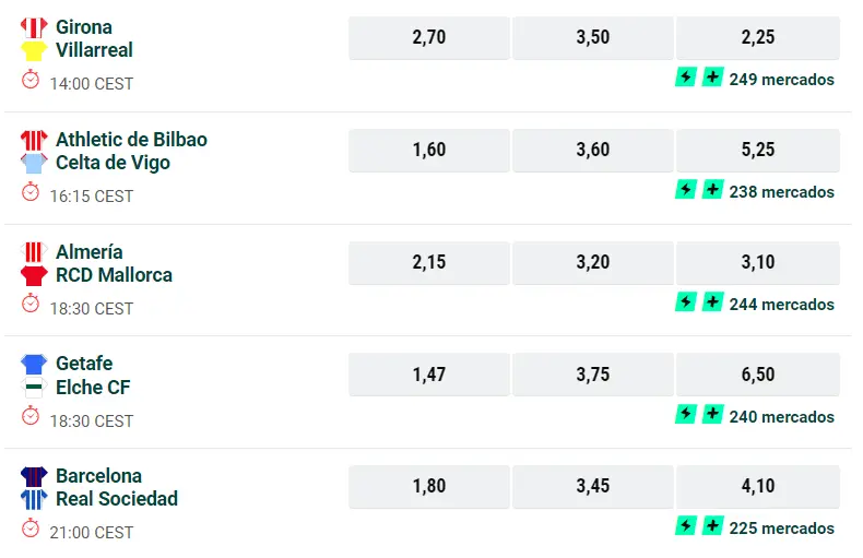 PokerStars mette in mostra le probabilità della Liga