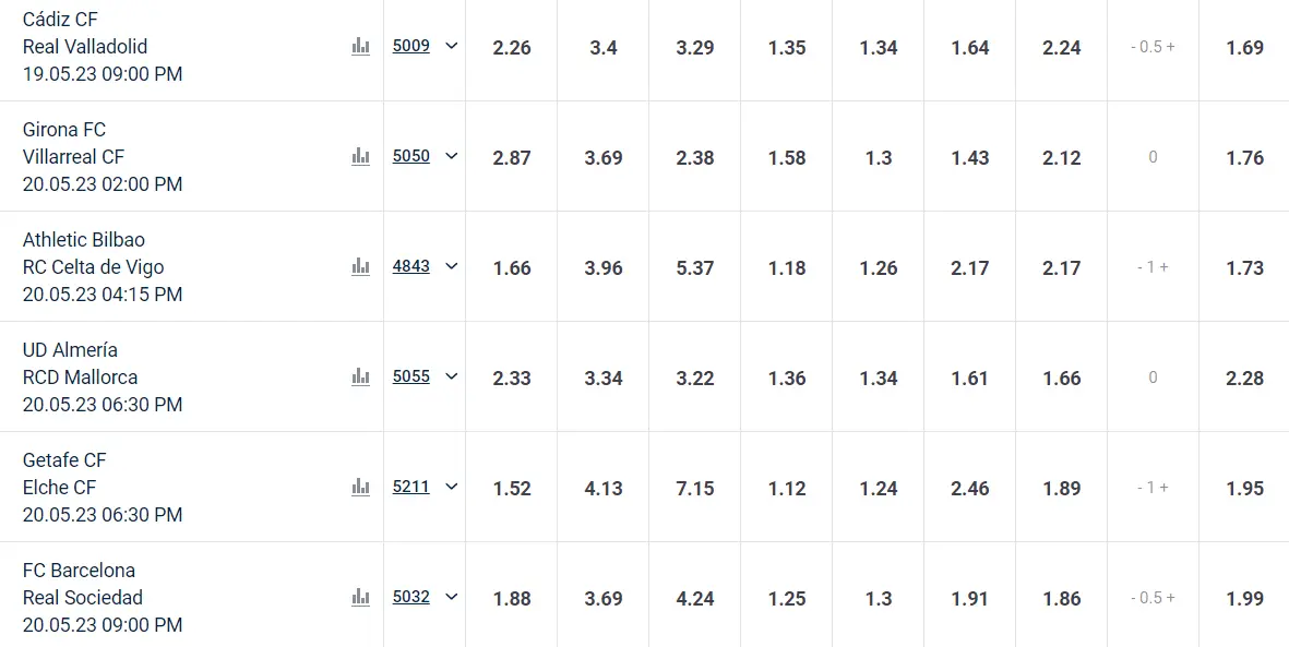 Scommesse su Tonybet la Liga