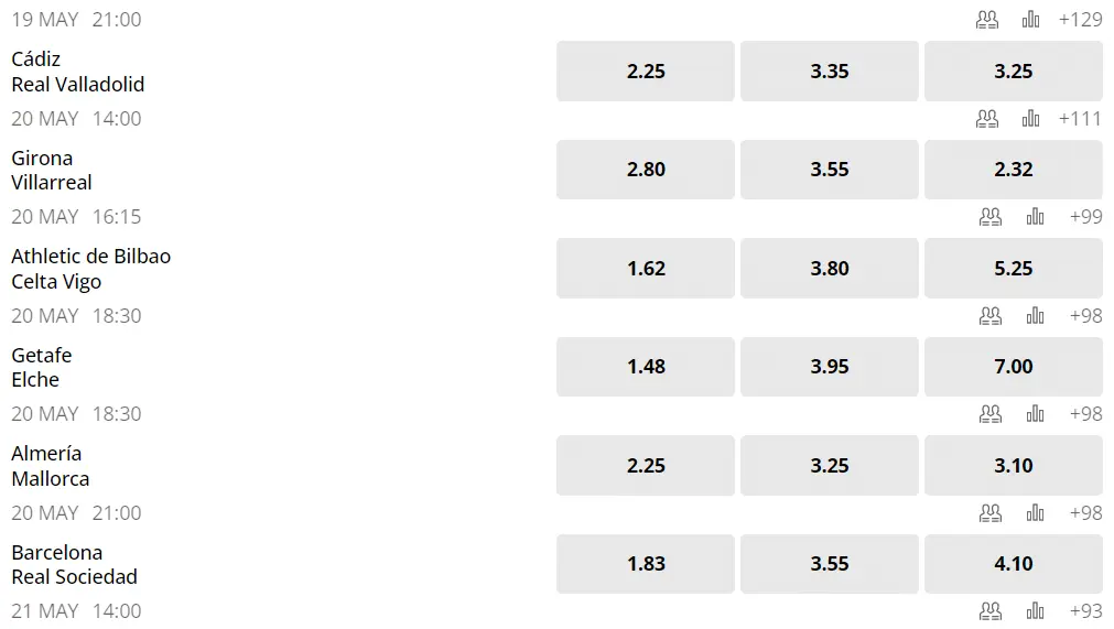 Scommesse su Wanabet la liga