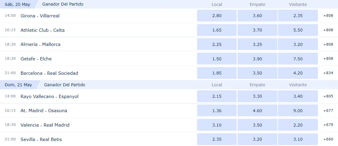 William Hill è in vantaggio sulla lega