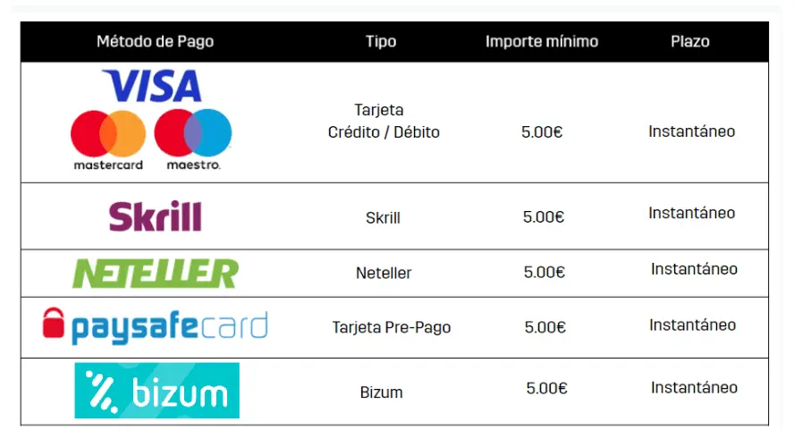 Depositi scommesse DAZN