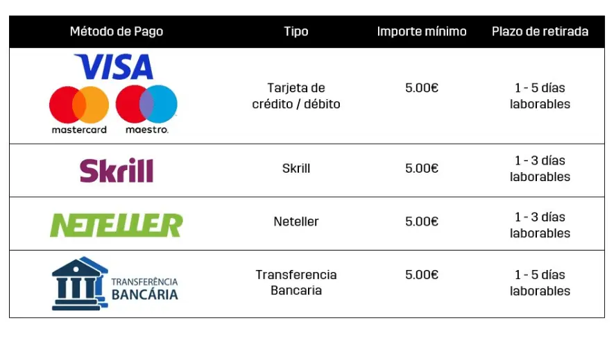 Ritiri scommesse DAZN
