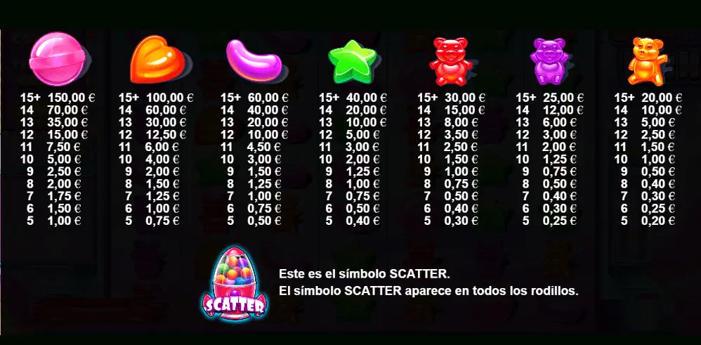 Simboli e valori di Sugar Rush